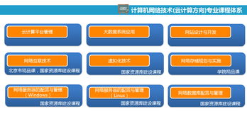 北京信息職業(yè)技術(shù)學(xué)院網(wǎng)絡(luò)信息技術(shù)開(kāi)發(fā)專(zhuān)業(yè)招生指南