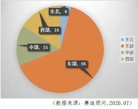 速看 2020中國(guó)百?gòu)?qiáng)區(qū)榜單揭曉，深圳南山區(qū)位列第一 網(wǎng)絡(luò)信息技術(shù)開(kāi)發(fā)的引擎與引領(lǐng)