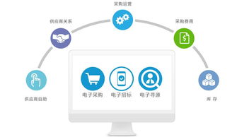 ERP供應鏈管理系統 以網絡信息技術開發(fā)構建零售商業(yè)生態(tài)圈