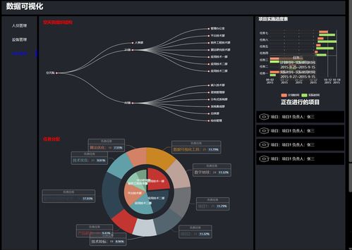 Vue與ECharts融合下的數據可視化原型設計與開發實踐