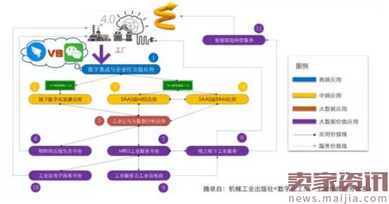 B2B產(chǎn)業(yè)互聯(lián)網(wǎng):騰訊與阿里巴巴的未來戰(zhàn)場